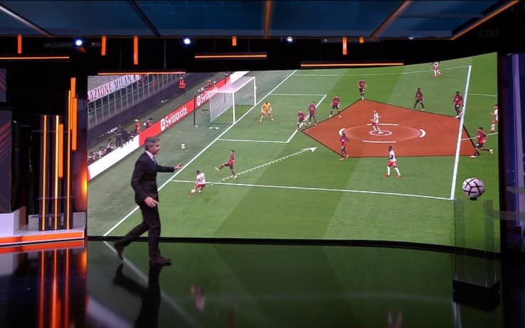 Difesa passiva e poca profondità: l'analisi dei difetti del Milan. VIDEO