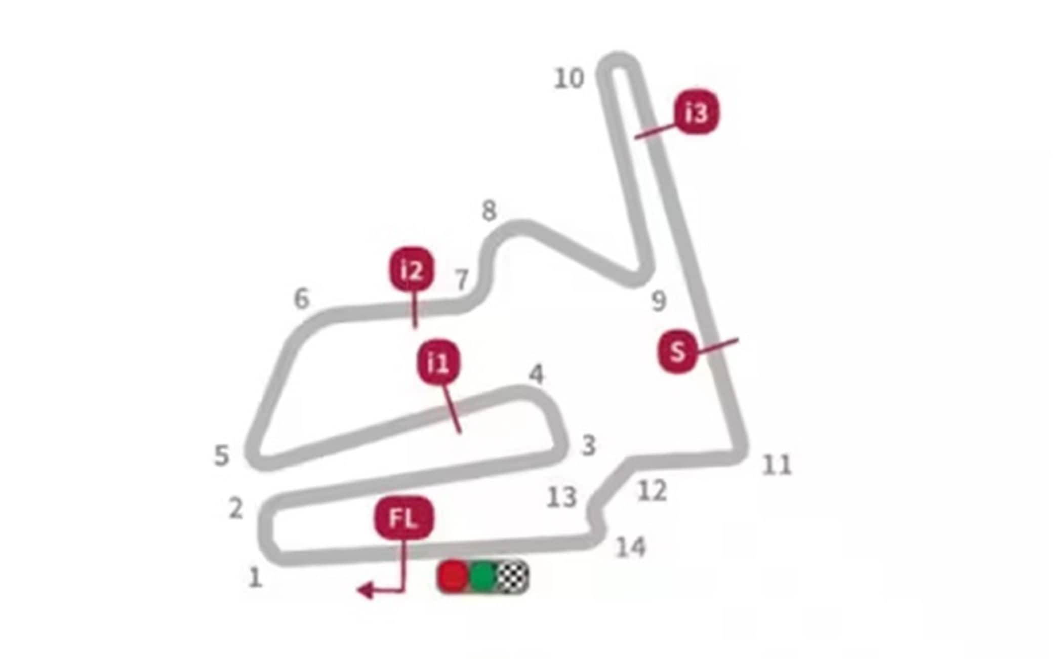 IL LAYOUT DEL TRACCIATO
