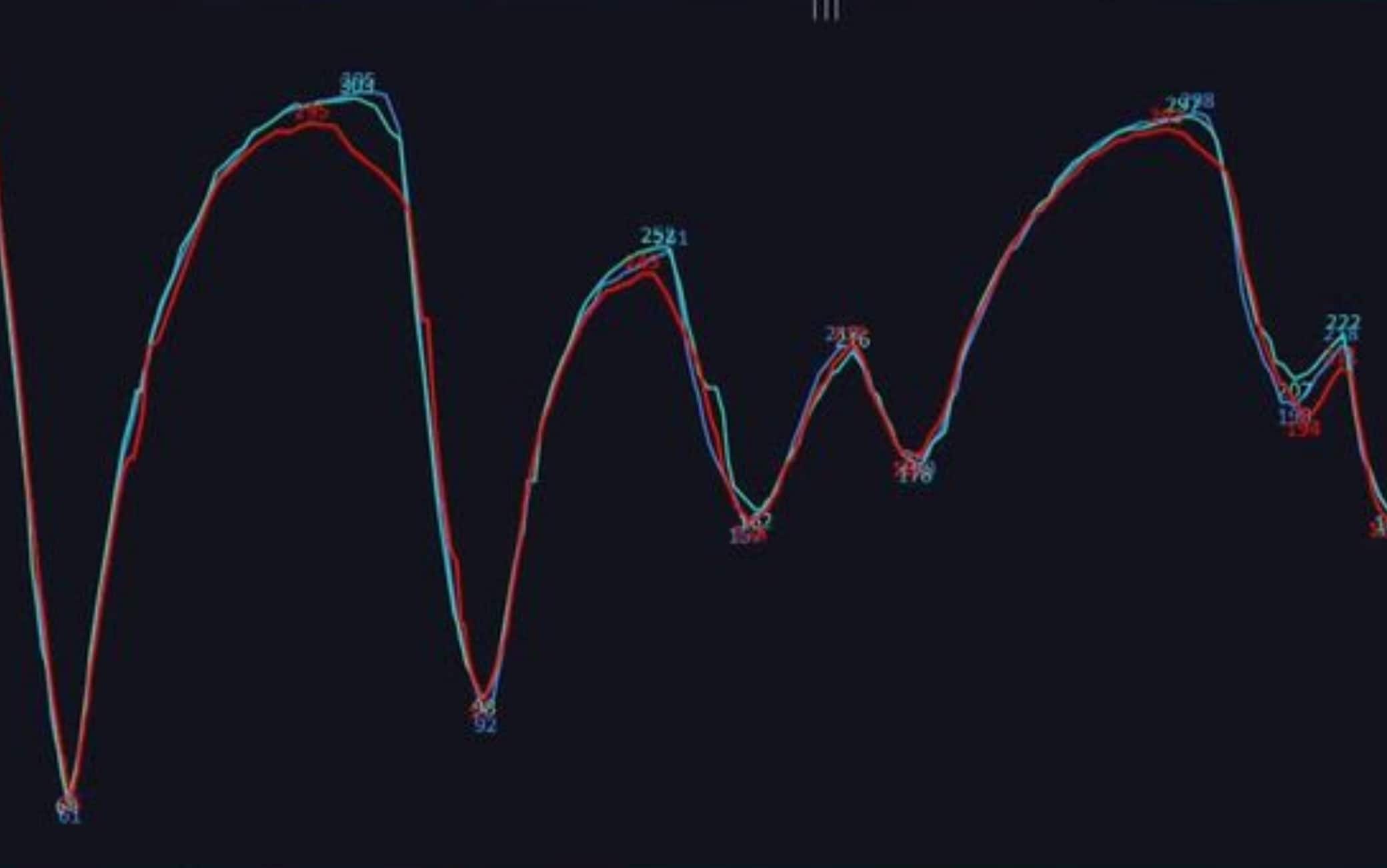 Ferrari, che differenza di potenza con Mercedes e Red Bull: la telemetria. VIDEO