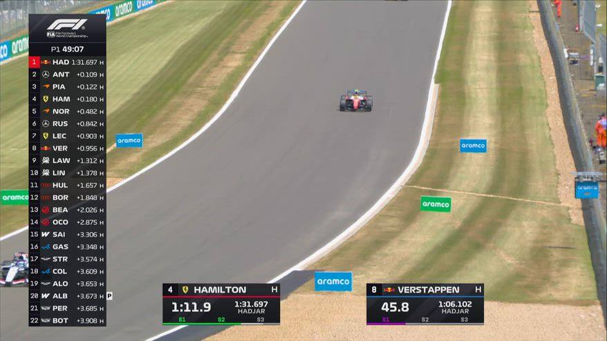 F1, come cambia il transito in curva a Silverstone: analisi