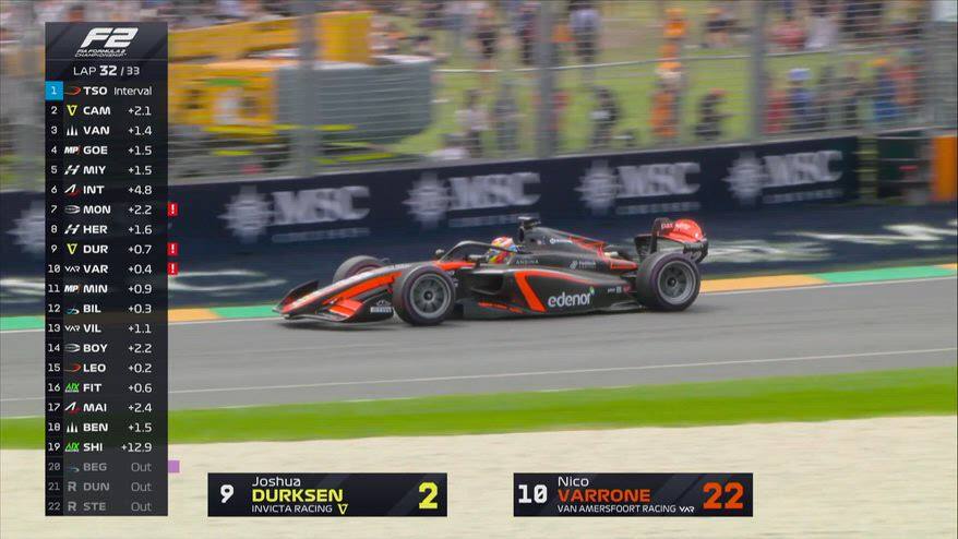 F2, Tsolov vince la prima Feature Race della stagione