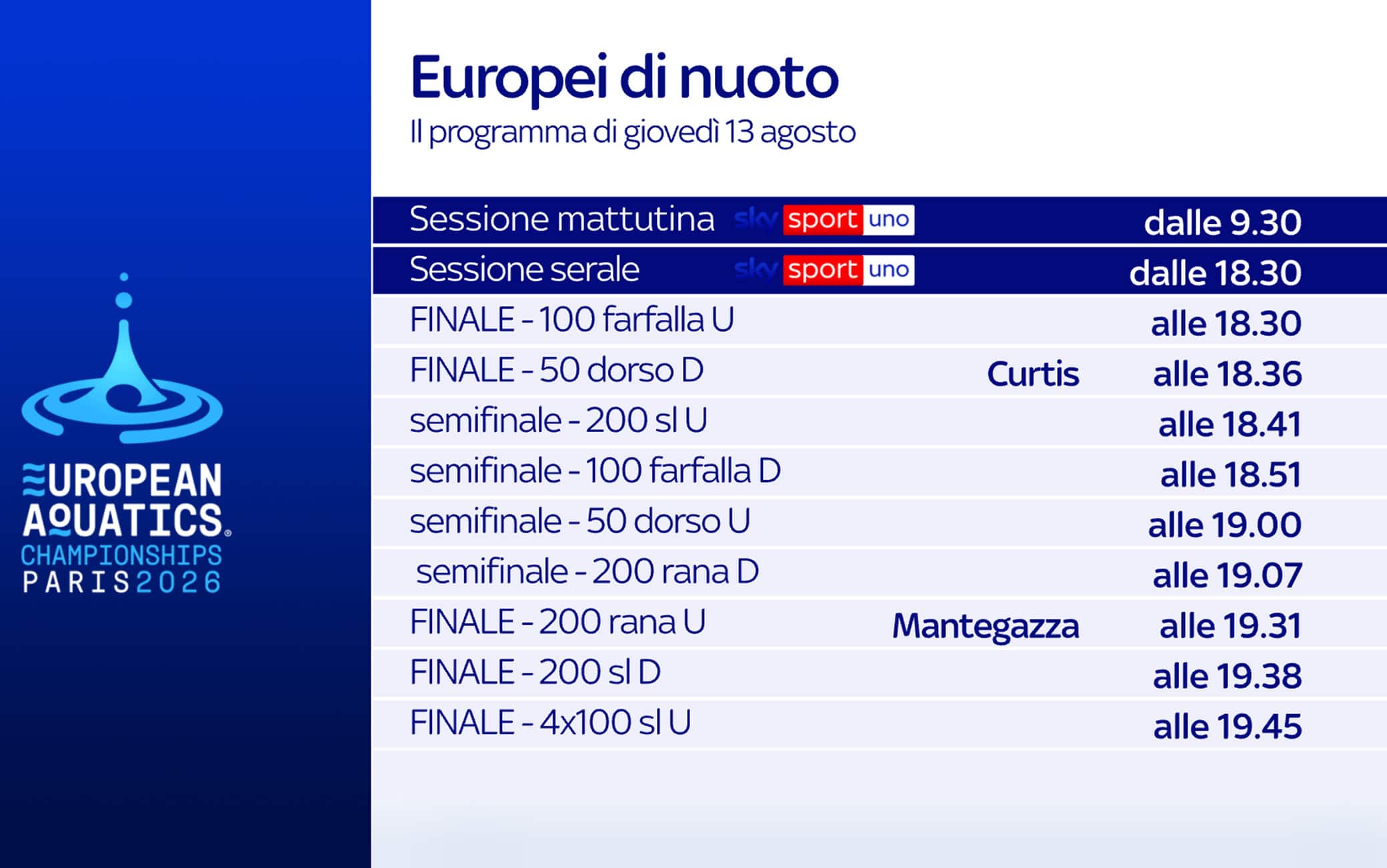 Europei nuoto 2026, calendario e azzurri in gara sabato 15 agosto