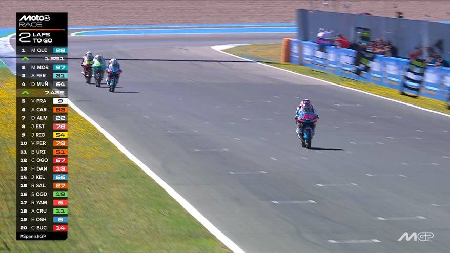 Moto 3, che ultimo giro a Jerez: l'ultimo giro del GP Spagna