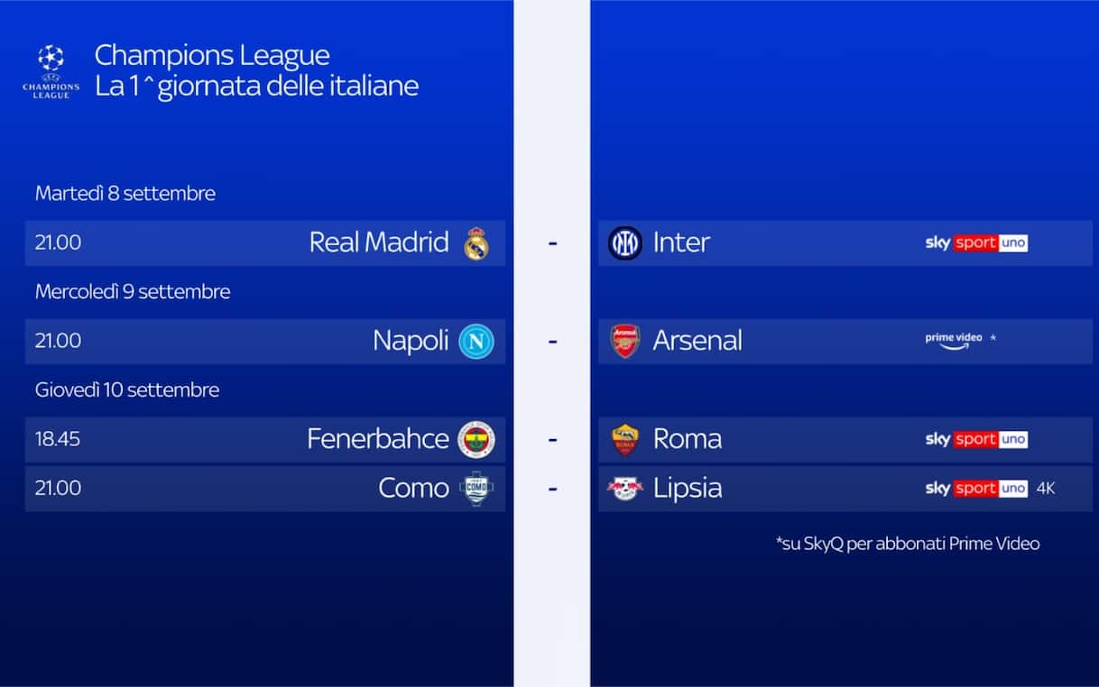 Al via la nuova Champions League: il programma della prima giornata