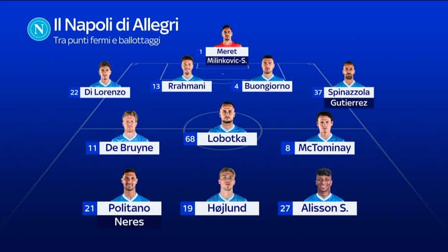 Come potrebbe giocare il Napoli di Allegri: modulo 4-3-3