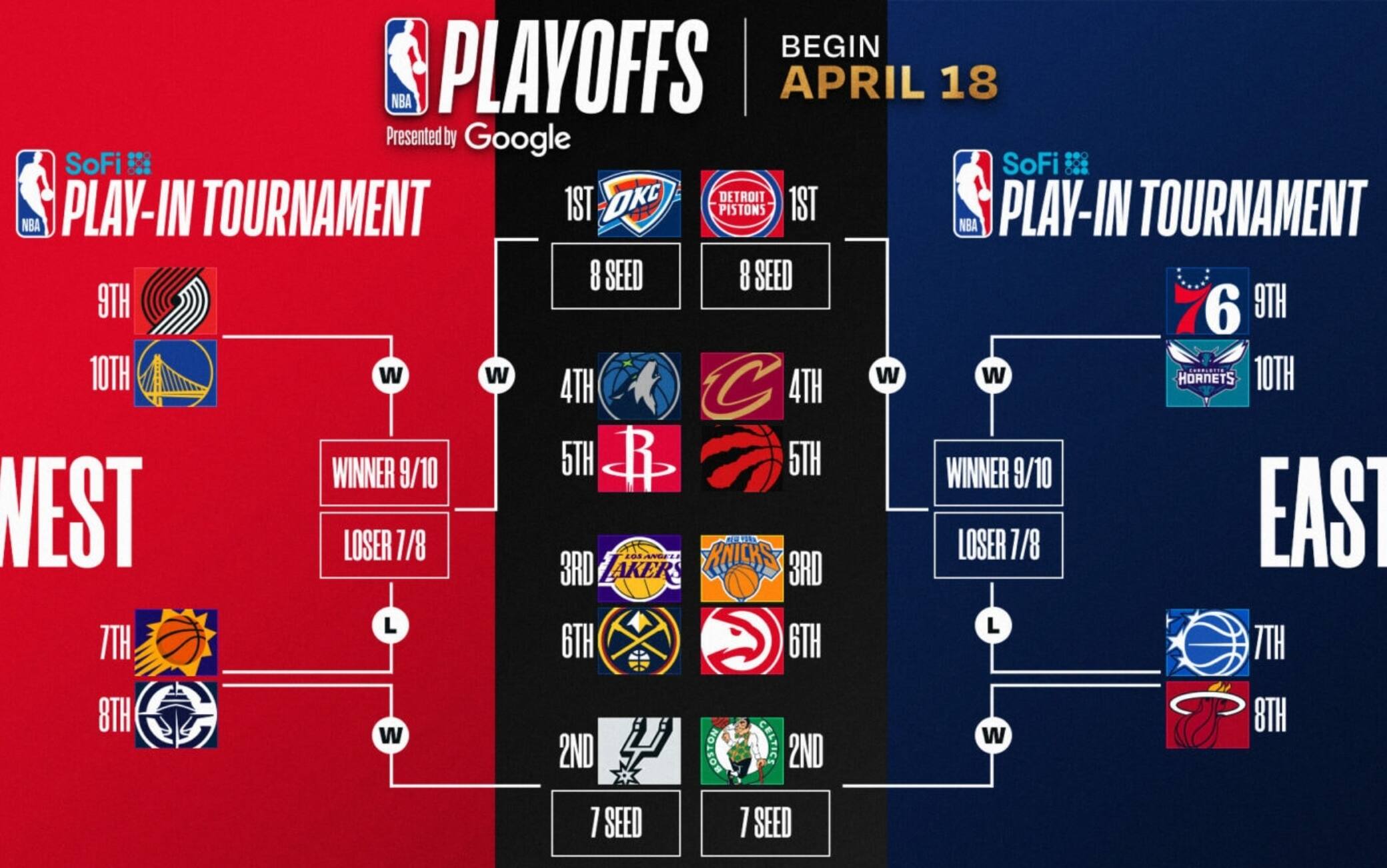 Playoff NBA, le squadre qualificate ed eliminate: gli Spurs tornano dopo 7 anni