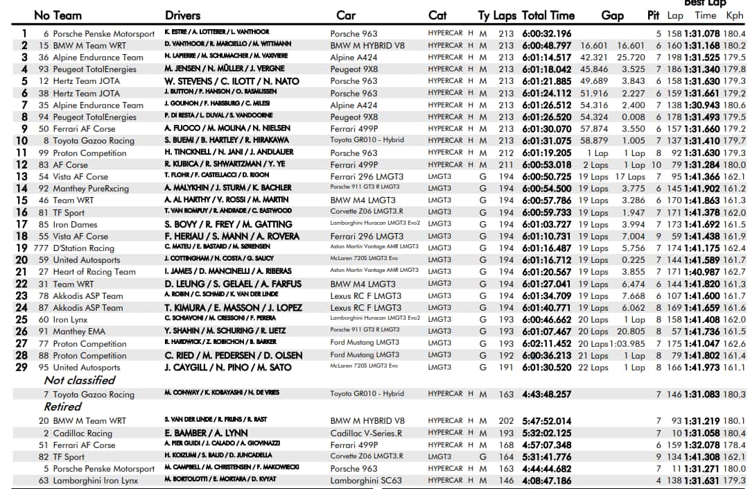 WEC, 6 ore Fuji, ordine di arrivo