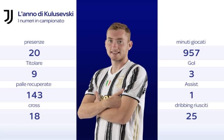I numeri di Kulusevski in campionato
