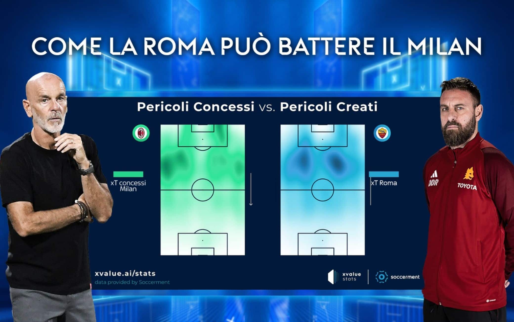 L'analisi tra pericoli concessi dal Milan e pericoli creati dalla Roma nelle varie zone di campo