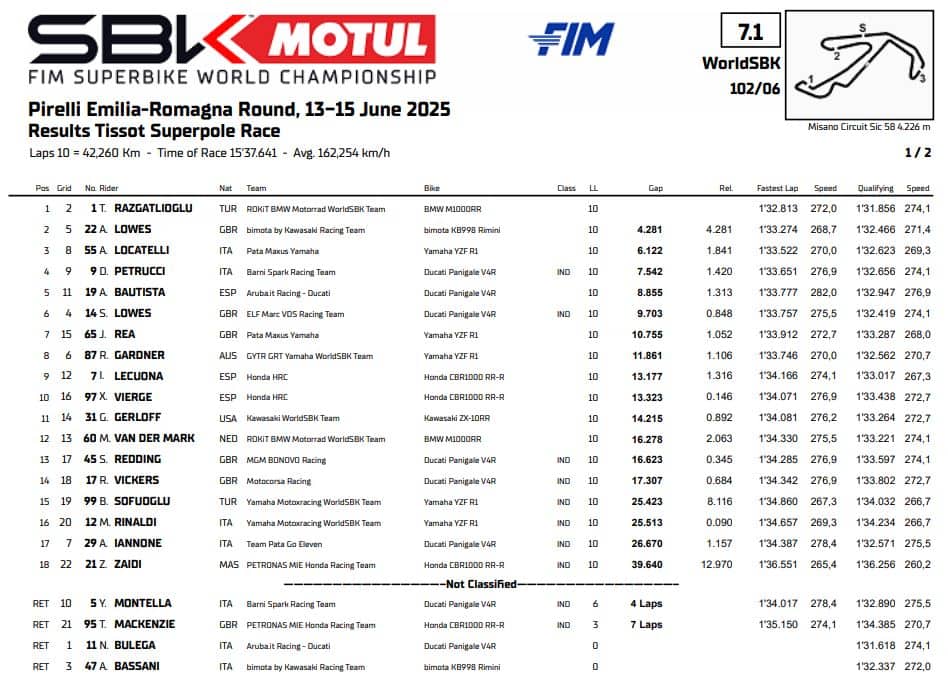 Superpole race Misano 