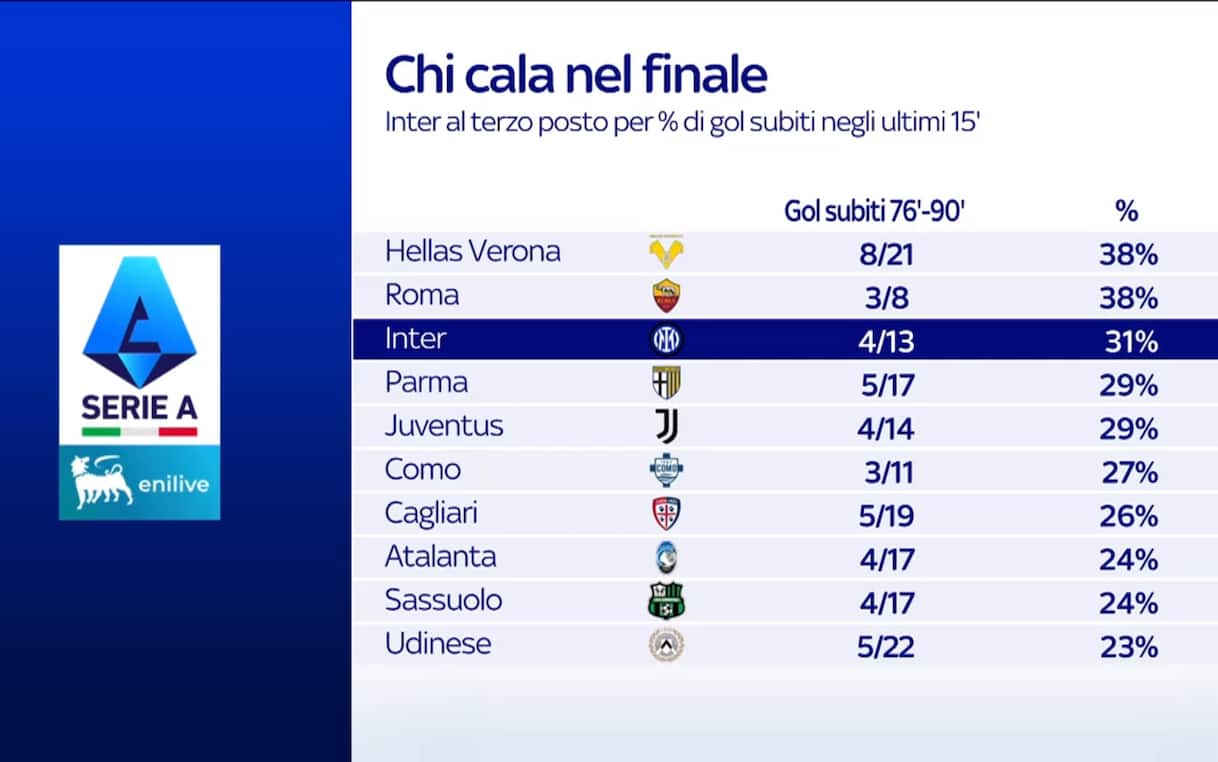 https://sport.sky.it/assets/images/c82eefd72d77822c374dfaf3780a135eec10c61d/skysport/it/calcio/serie-a/video/2025/12/12/inter-news-infortunati-1059214/inter_cali_finale.jpg?im=Resize,width=1218