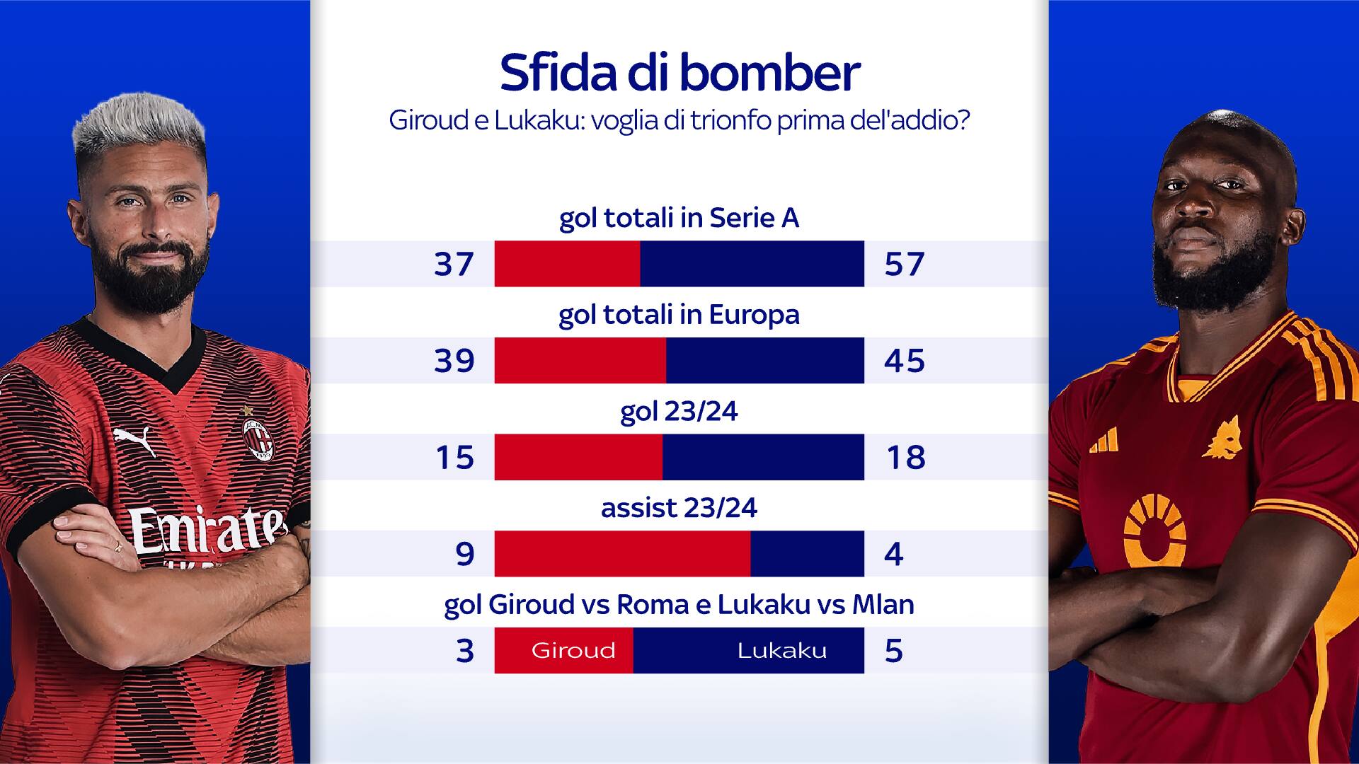 Sfida tra bomber