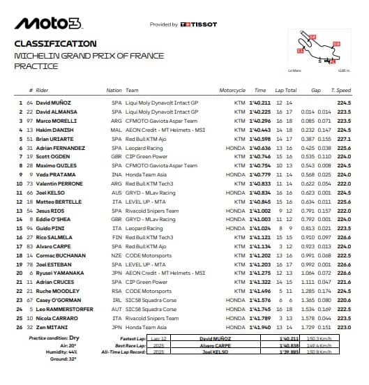 Moto3, GP Francia: i risultati delle Pre-qualifiche