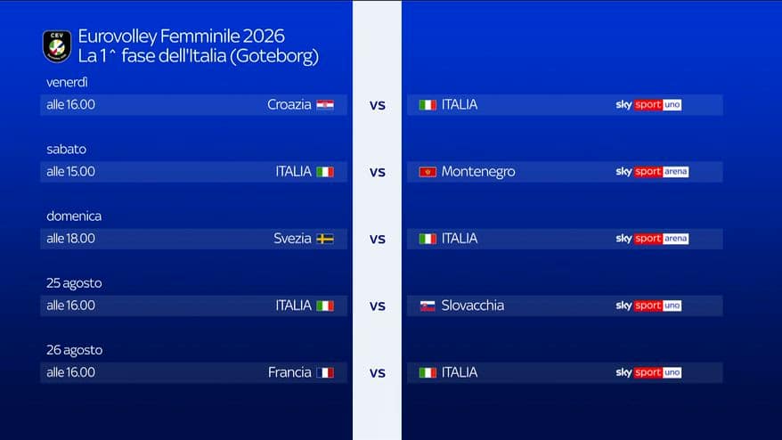 Eurovolley femminile, quando e dove vedere l'Italia su Sky