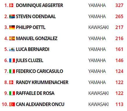 SuperSport classifica