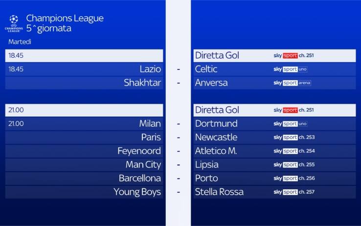 Le partite delle italiane in Champions