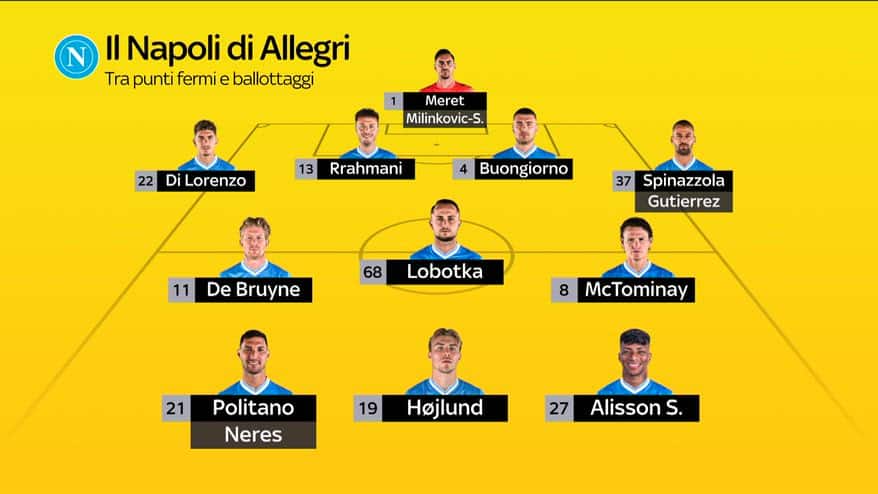 Come potrebbe giocare il Napoli di Allegri: la formazione