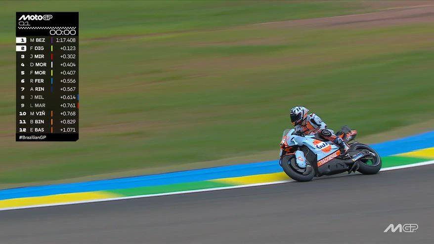 GP Brasile, Bezzecchi e Diggia passano il Q1: i risultati