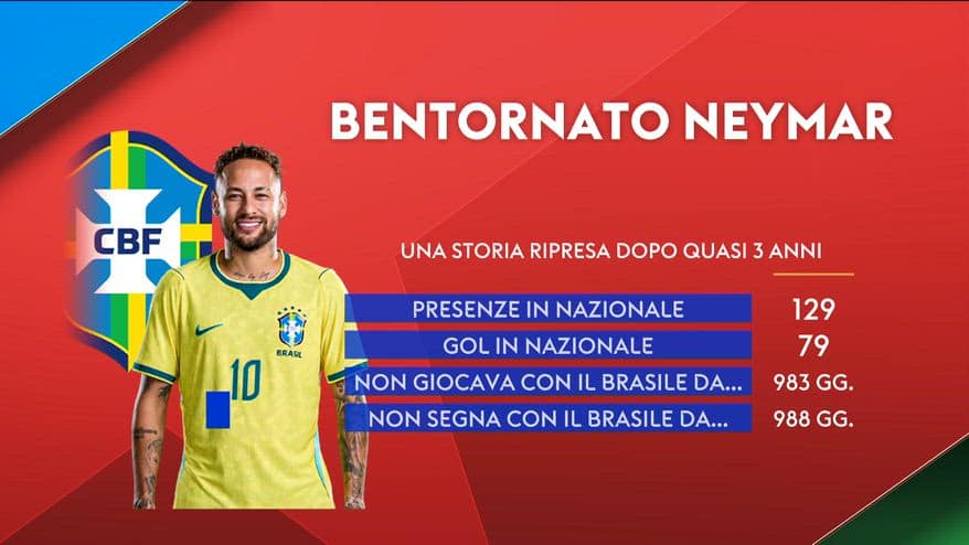 Brasile, la partita di Neymar: ovazione e lacrime