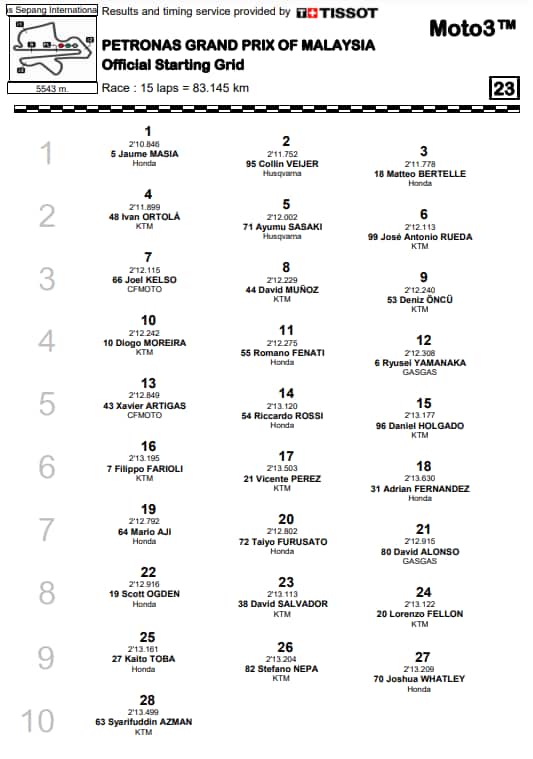 Moto3, GP Malesia, starting grid