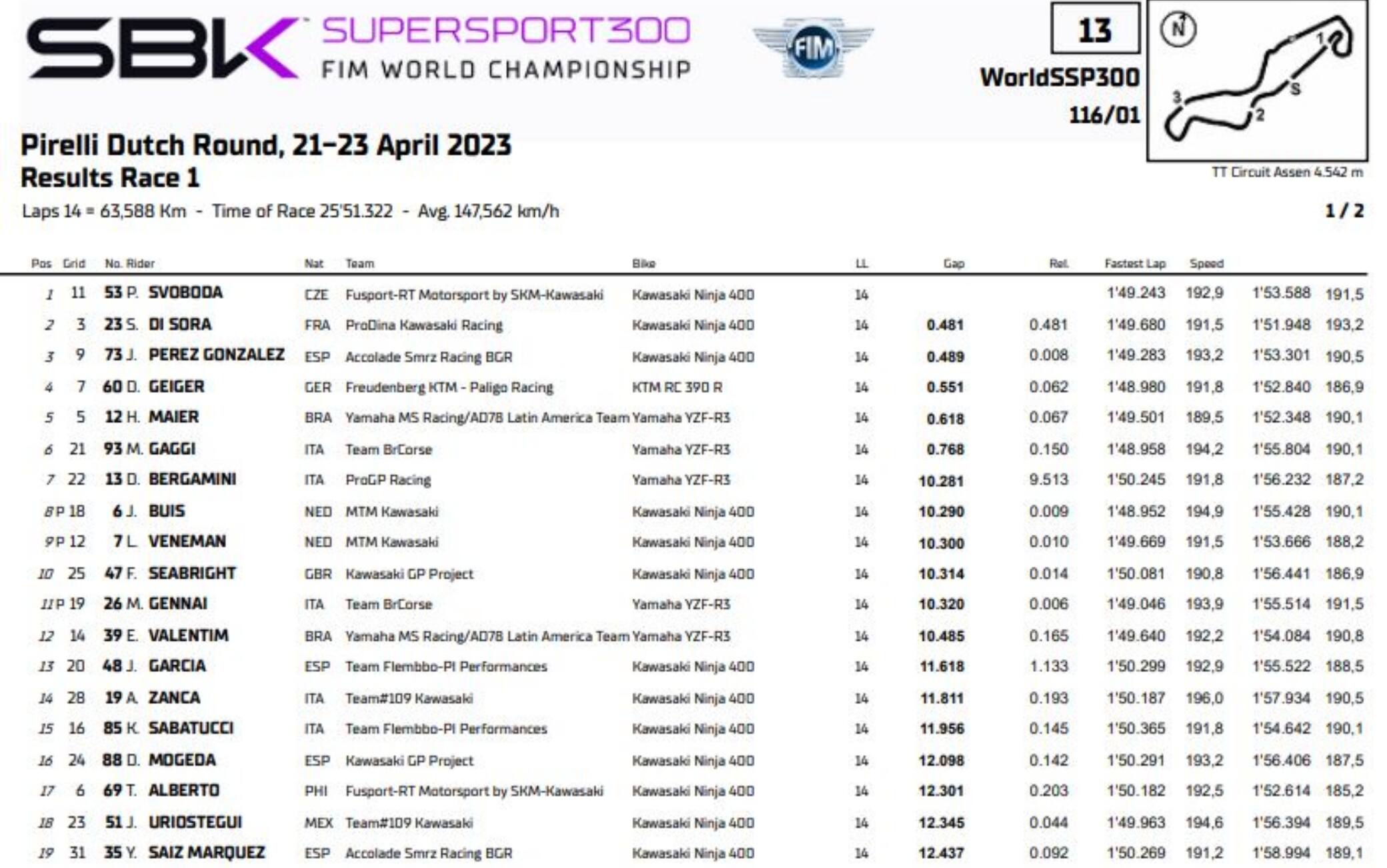 supersport 300 assen