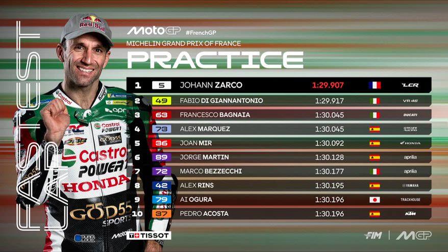 GP Francia, pre-qualifiche a Zarco, Marquez in Q1: risultati