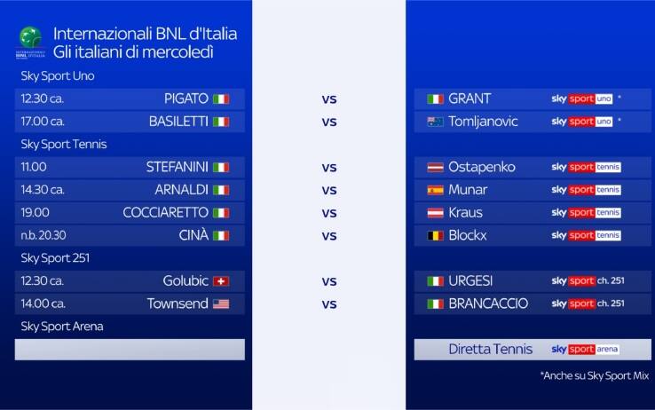 Internazionali BNL d'Italia, il programma di oggi: partite e orari