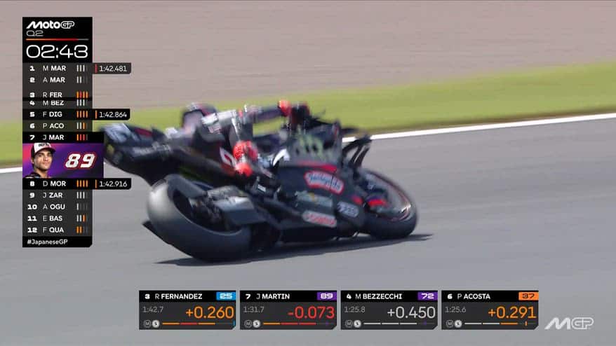 GP Giappone, Martin conquista la pole position a Motegi