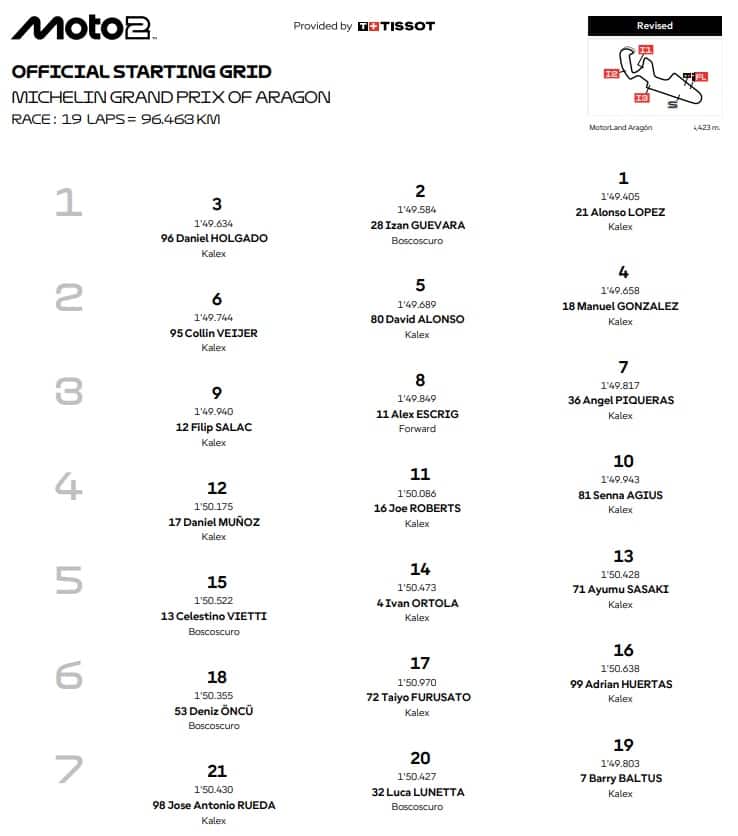 Moto2, la griglia di partenza del GP Aragon