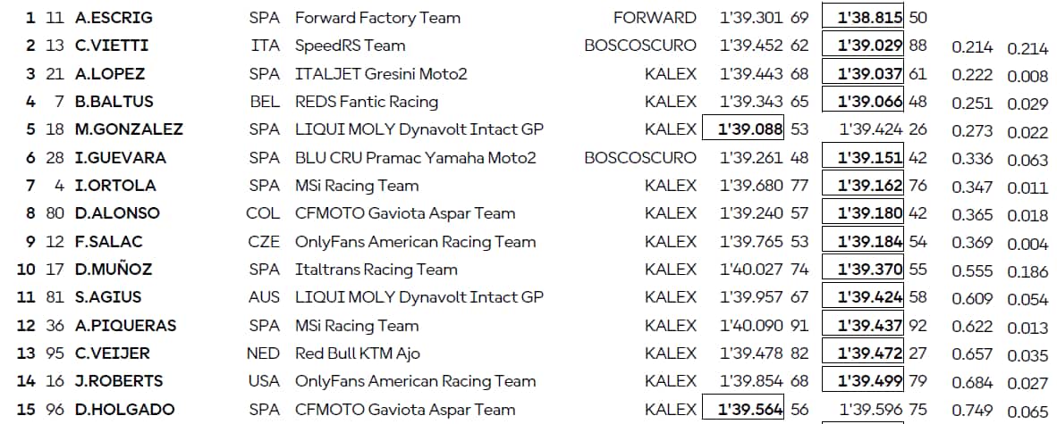 risultati  combinati