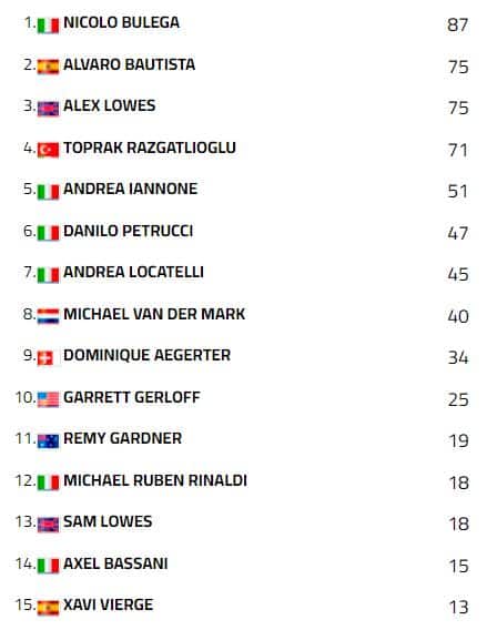 Classifica Mondiale Superbike