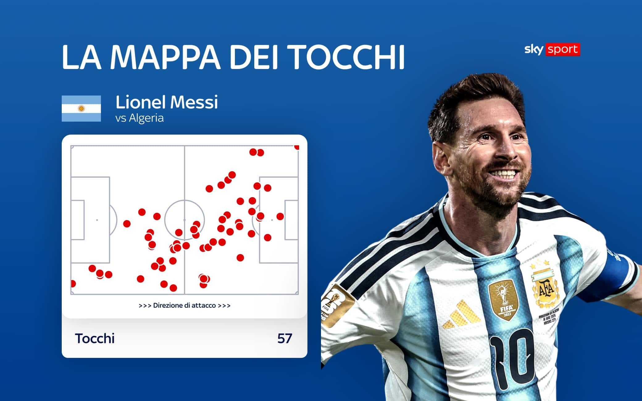 messi
