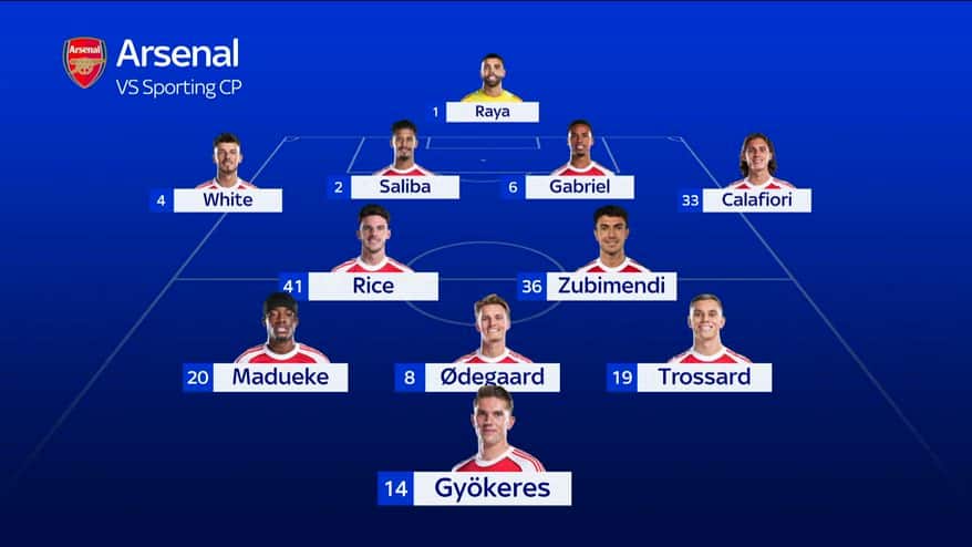 Sporting-Arsenal, le formazioni ufficiali