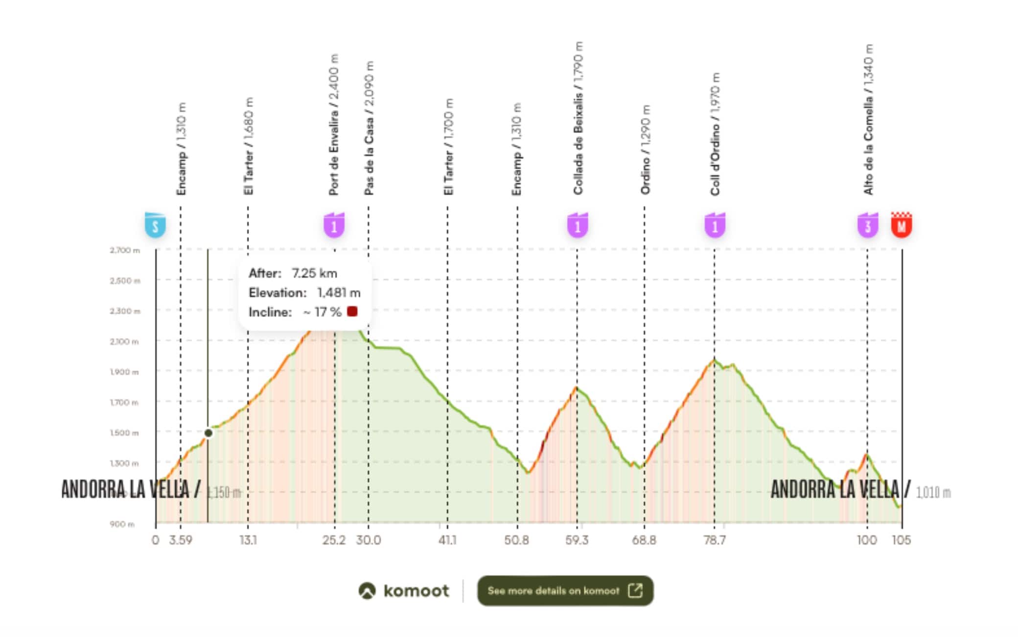 Vuelta4