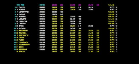 Formula 1, la griglia di partenza del GP Olanda 2025 a Zandvoort | Sky ...