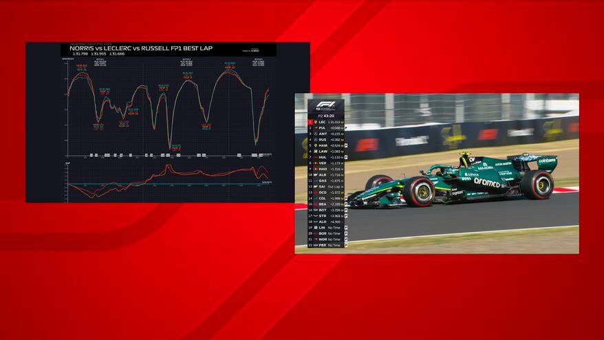 Ferrari, Mercedes e McLaren: la telemetria delle FP1