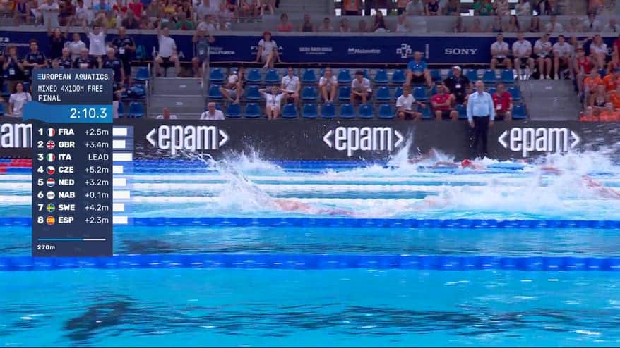 Europei, bronzo all'Italia nella staffetta 4x100 stile mista