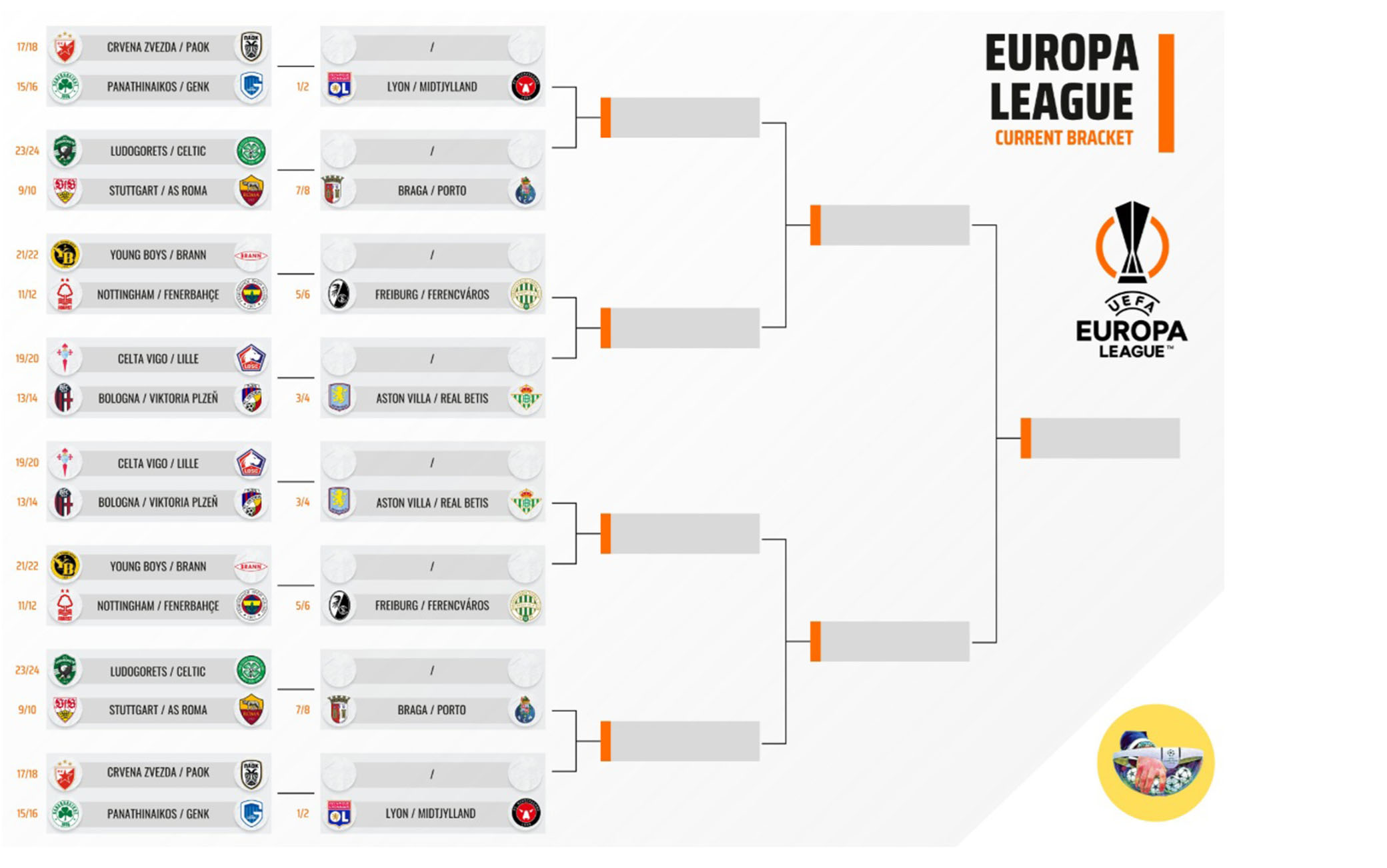 Europa League 2025 2026, le previsioni su playoff e gli accoppiamenti