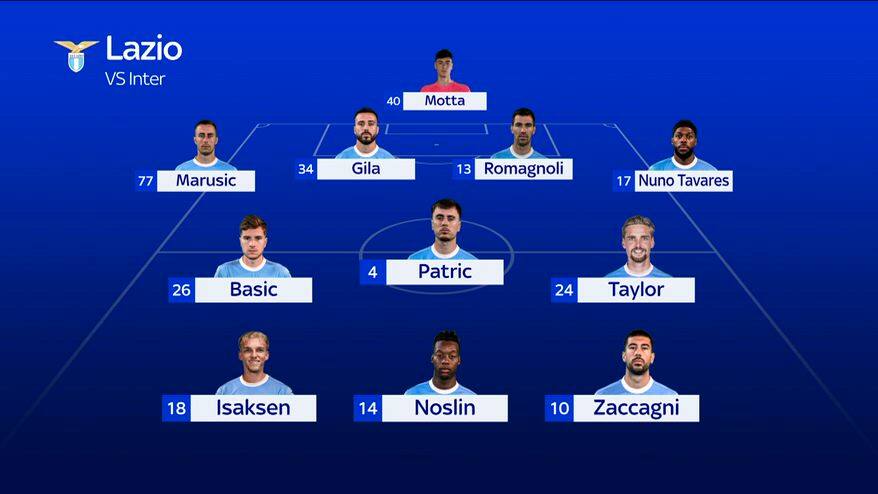 Lazio, probabile formazione con l'Inter
