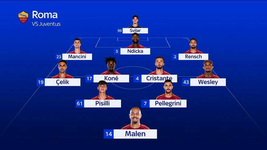 Roma-Juve, le probabili formazioni: Rensch dal 1'