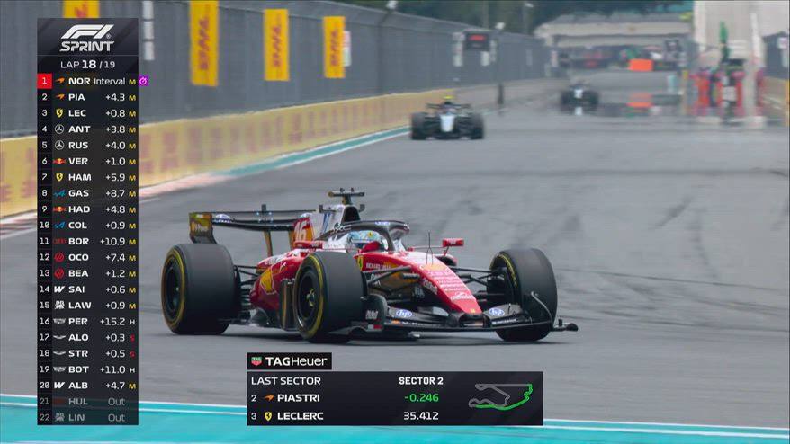 Norris domina la Sprint a Miami: l'ultimo giro e l'arrivo
