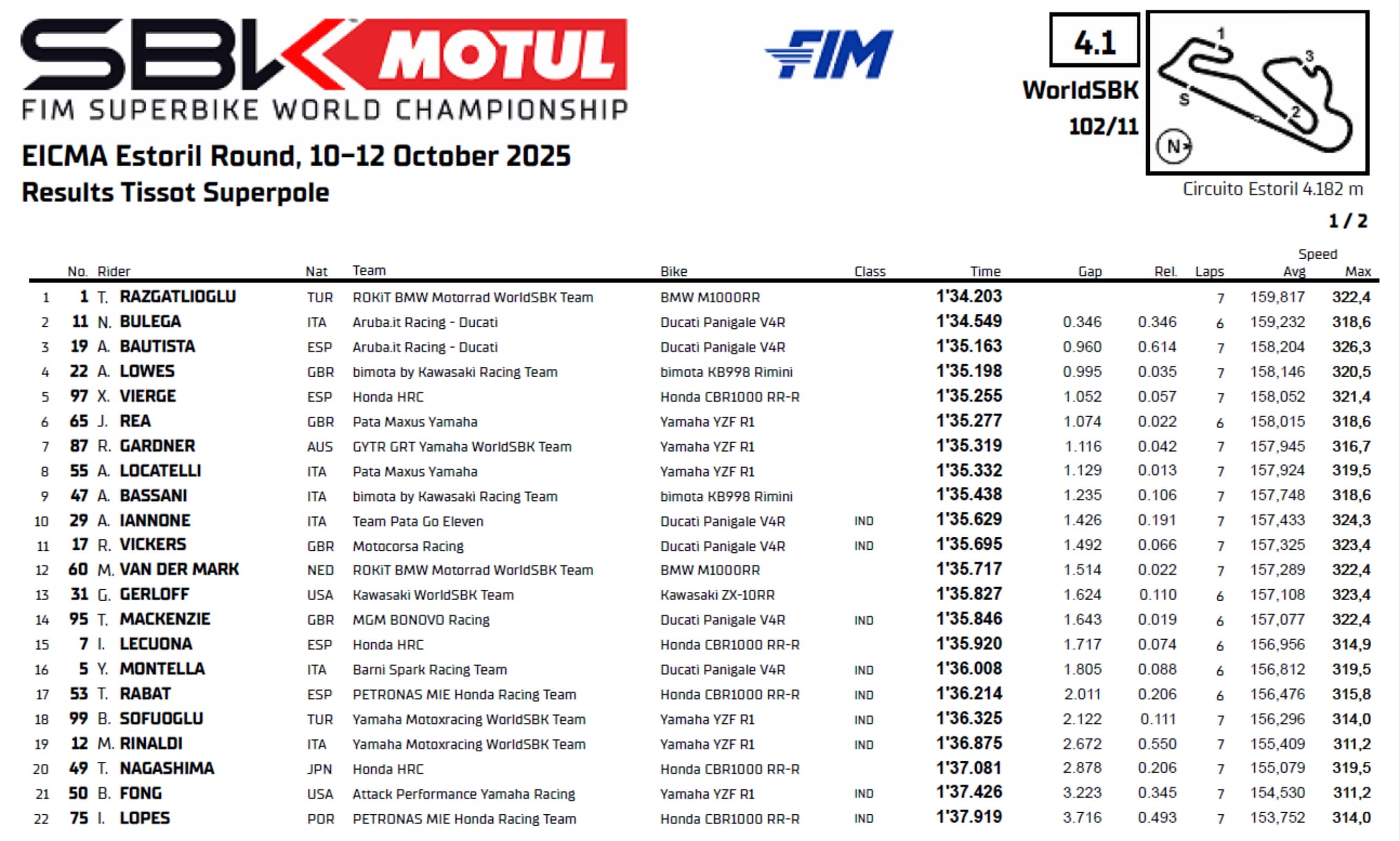 risultati super pole sbk estoril 2025