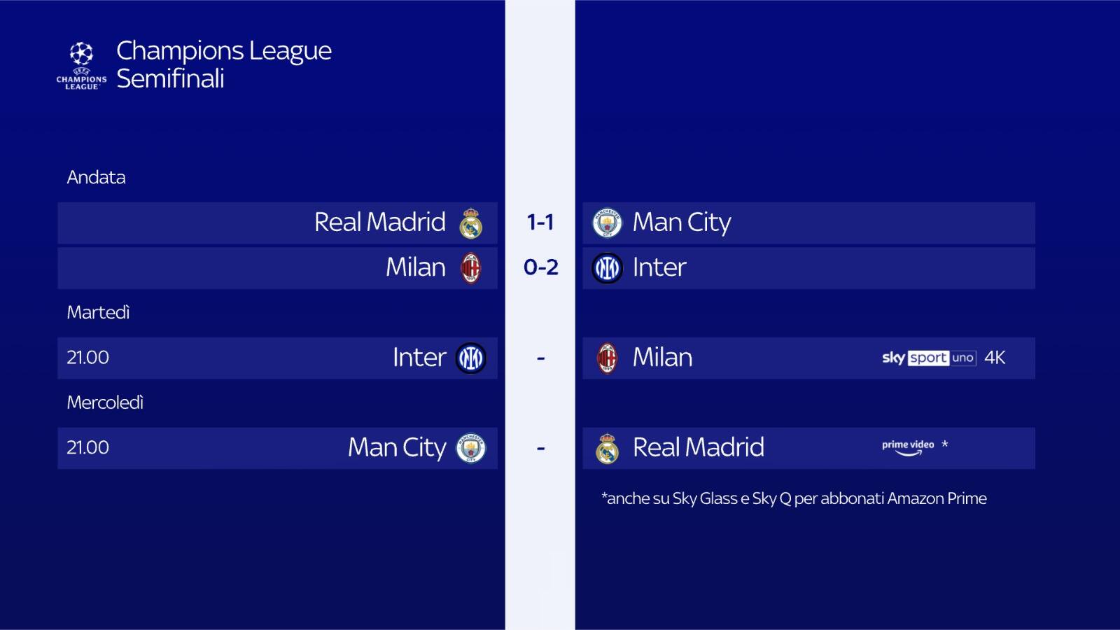 Semifinali Champions League