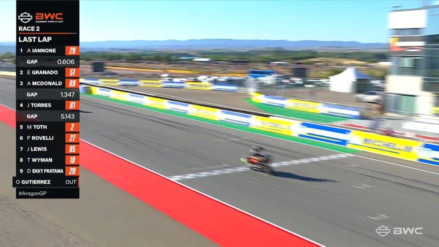 Baggers, Iannone fa doppietta: vince anche Gara-2 ad Aragon