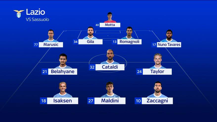 Lazio-Sassuolo, le probabili formazioni