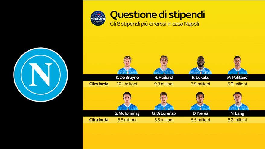 Calciomercato Napoli, da De Bruyne a Lukaku: il punto