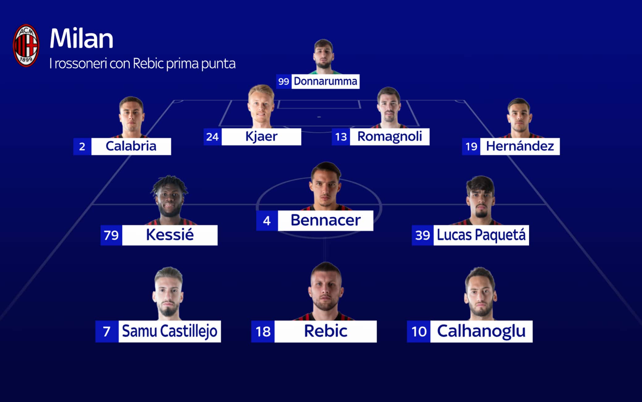 La probabile formazione del Milan con Leao prima punta