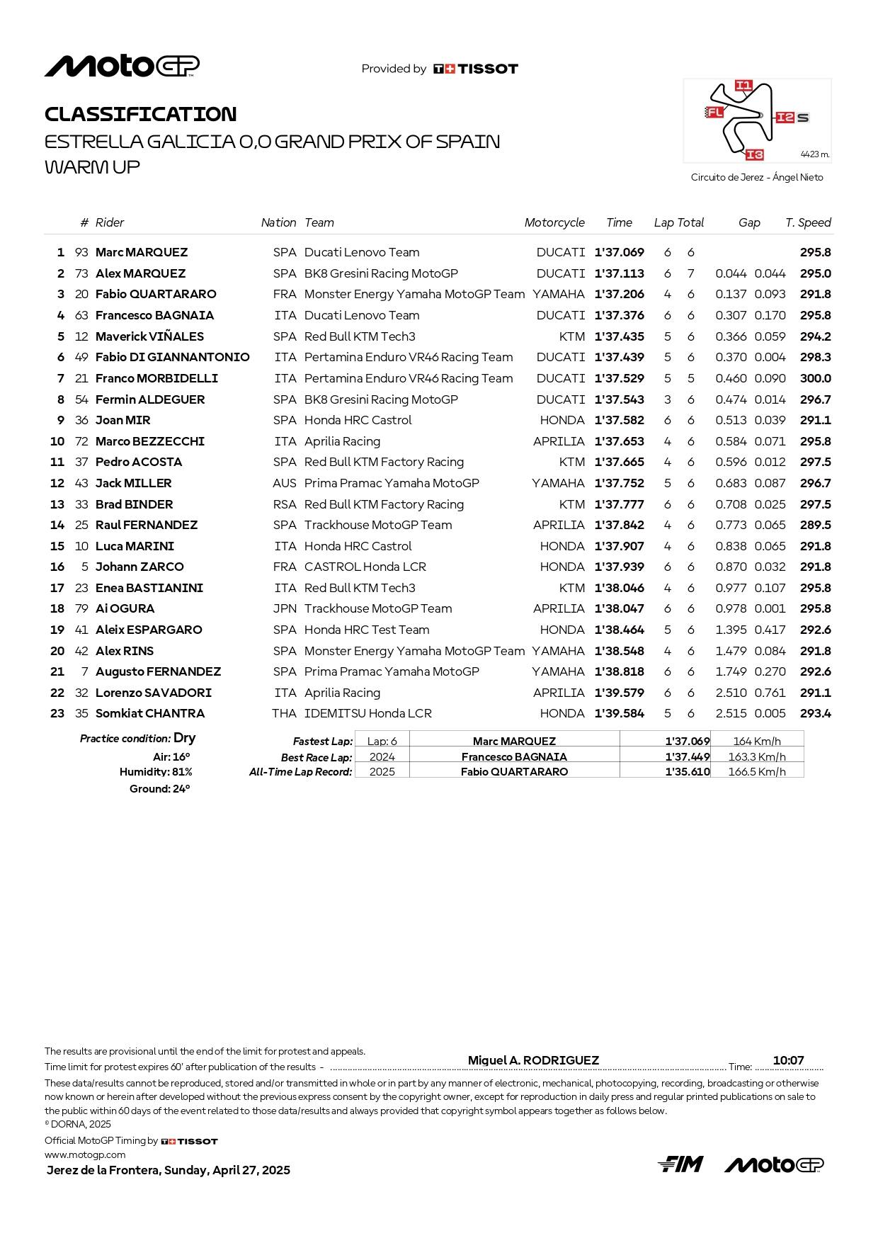 MotoGP GP Spagna Warm Up risultati oggi