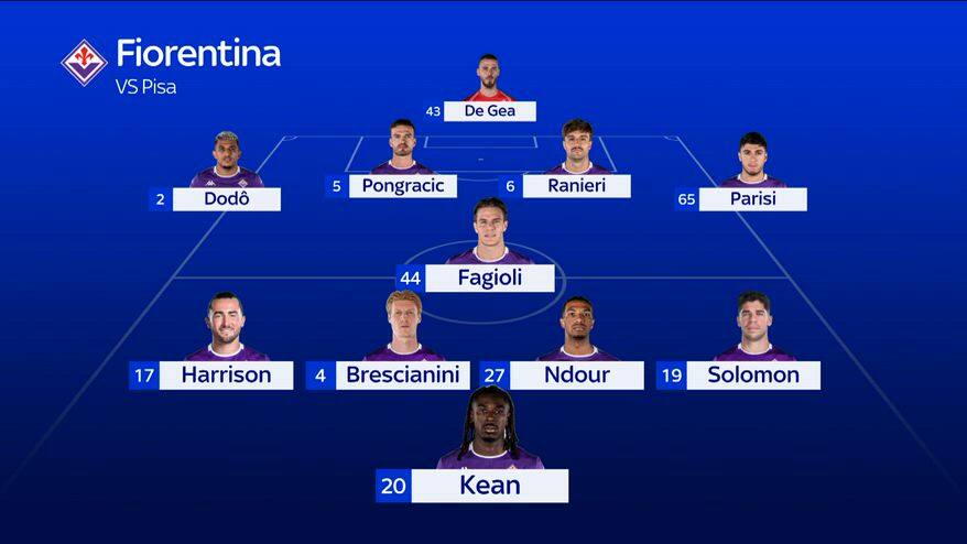 Fiorentina-Pisa, le formazioni ufficiali