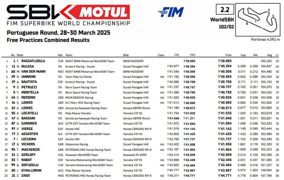 SBK risultati prove libere